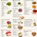 Assortiment coloré d'aliments frais et sans sucre, inspirant une alimentation saine.