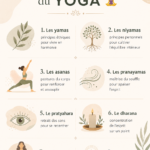 Femme pratiquant le yoga dans un environnement paisible, représentant les 8 étapes essentielles pour un bien-être holistique.