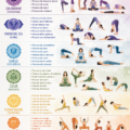 Femme pratiquant le yoga pour équilibrer ses chakras.