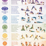 Femme pratiquant le yoga pour équilibrer ses chakras.